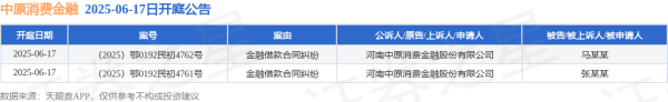 亚晶金融 中原消费金融作为原告/上诉人的2起涉及金融借款合同纠纷的诉讼将于2025年6月17日开庭