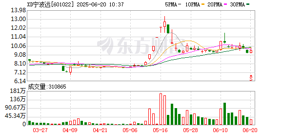K图 601022_0