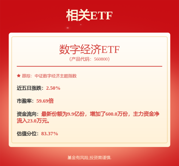 天成创亿 港股午评：三大指数均涨0.7%，科技股、金融股表现活跃，半导体股回落