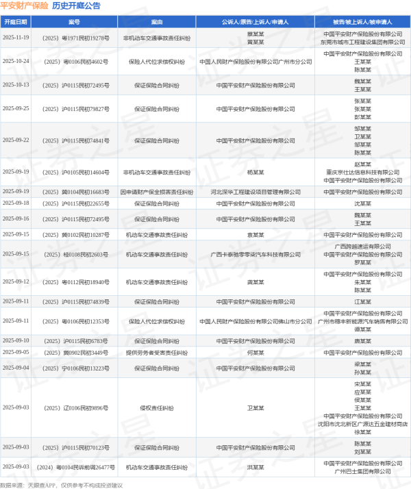 融券通 平安财产保险作为被告/被上诉人的1起涉及生命权、身体权、健康权纠纷的诉讼将于2025年7月22日开庭